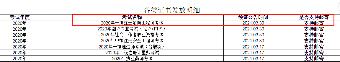 一級消防工程師證書