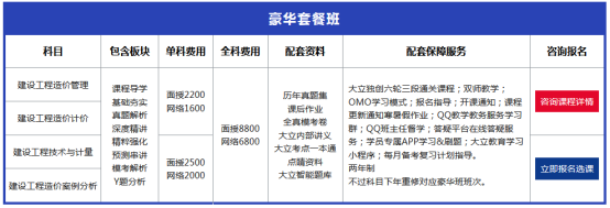 618福利重磅來襲！5折優(yōu)惠領(lǐng)取一級造價工程師提分攻略！