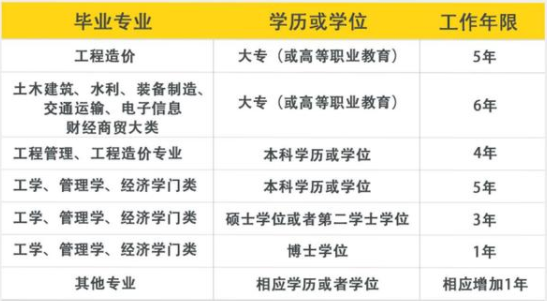 閑時追《理想之城》，跟隨孫儷一起感受造價師的世界！