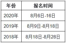 江西2021年一級造價工程師考試幾月份報名？