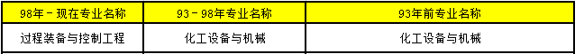 2018年造價(jià)工程師考試報(bào)考條件33.png