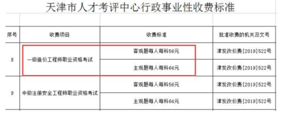 天津2021年一級造價工程師考試收費標準公布
