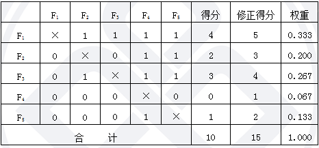 造價工程師案例答案1.png