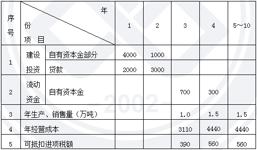 造價工程師案例2日.png