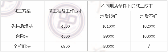 2018年造價工程師考試練習題三十三.png