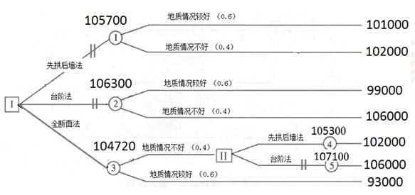 2018年造價工程師考試練習題三十三答案.png