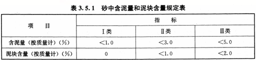 2018年造價工程師考試每日一練.png