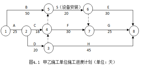 2018年造價工程師考試案例.png