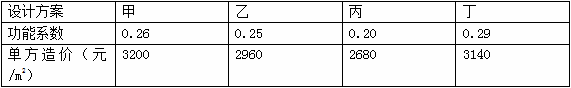 2018年造價(jià)工程師考試每日一練造價(jià)管理.png