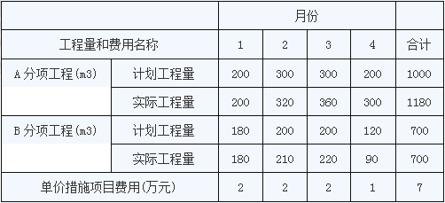 2018年造價(jià)工程師考試每日一練.png