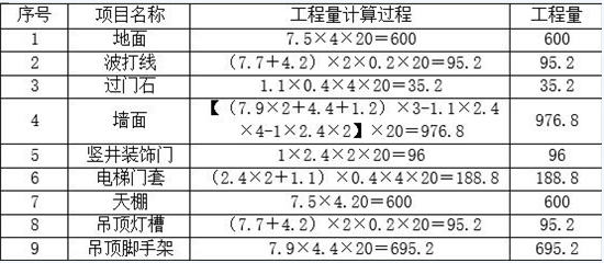 2018年造價工程師考試案例分析六1.png