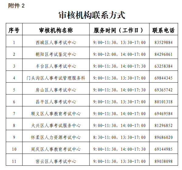 北京2021年一級造價工程師報考資格審核時間及要求