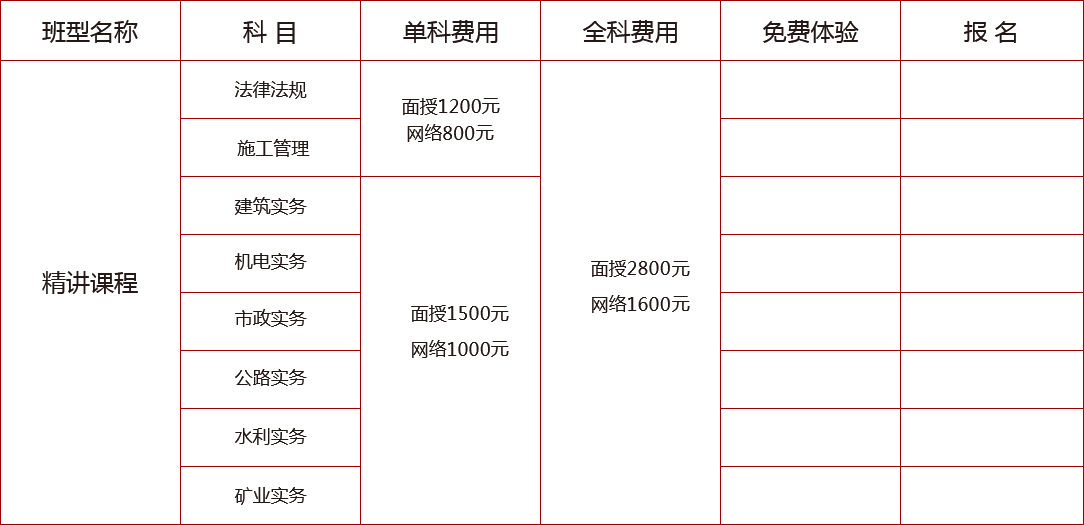 二級建造師精講課程