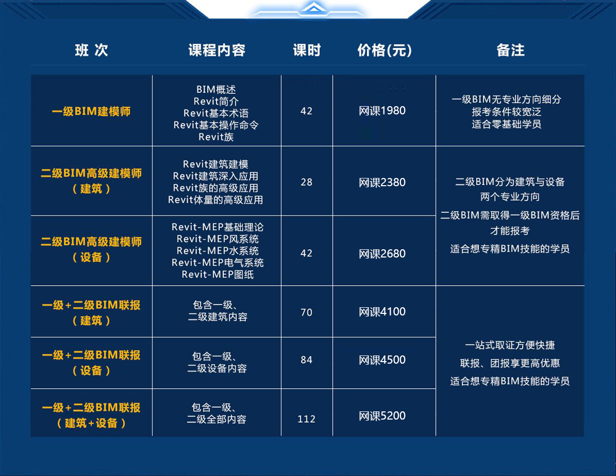 bim考試輔導(dǎo)課程